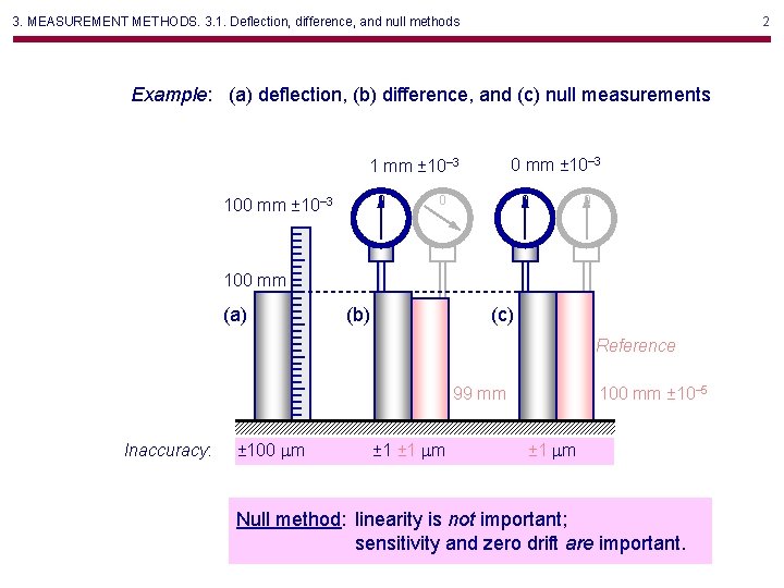 3. MEASUREMENT METHODS. 3. 1. Deflection, difference, and null methods 2 Example: (a) deflection,