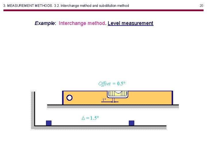 3. MEASUREMENT METHODS. 3. 2. Interchange method and substitution method Example: Interchange method. Level