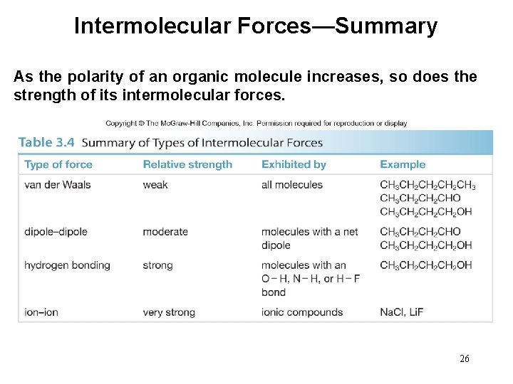 Intermolecular Forces—Summary As the polarity of an organic molecule increases, so does the strength