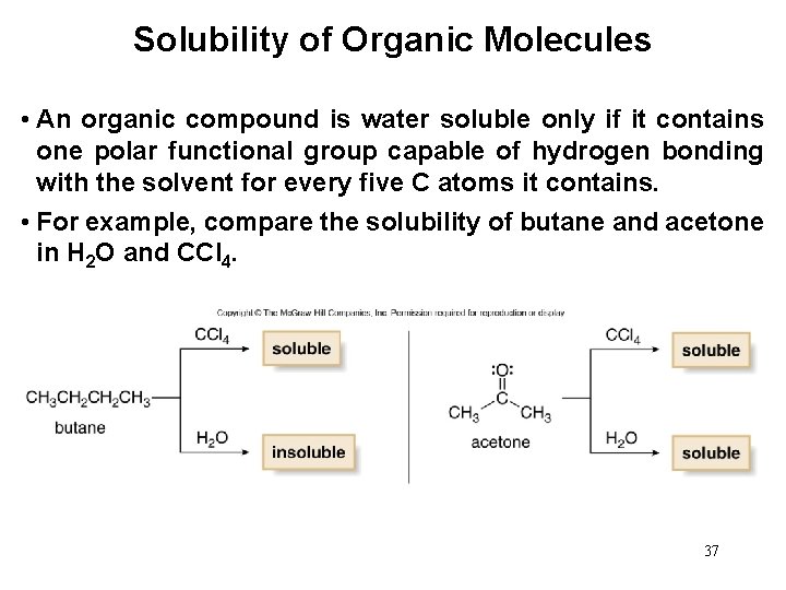 Solubility of Organic Molecules • An organic compound is water soluble only if it