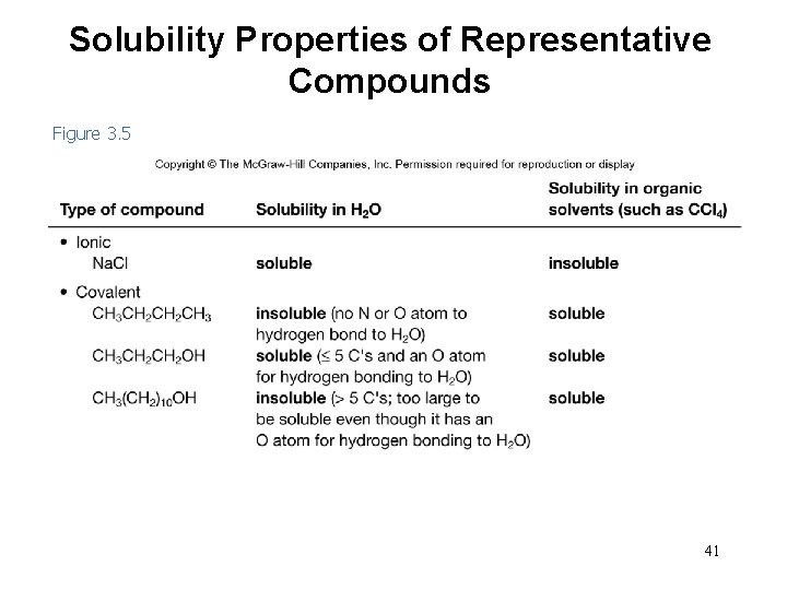 Solubility Properties of Representative Compounds Figure 3. 5 41 