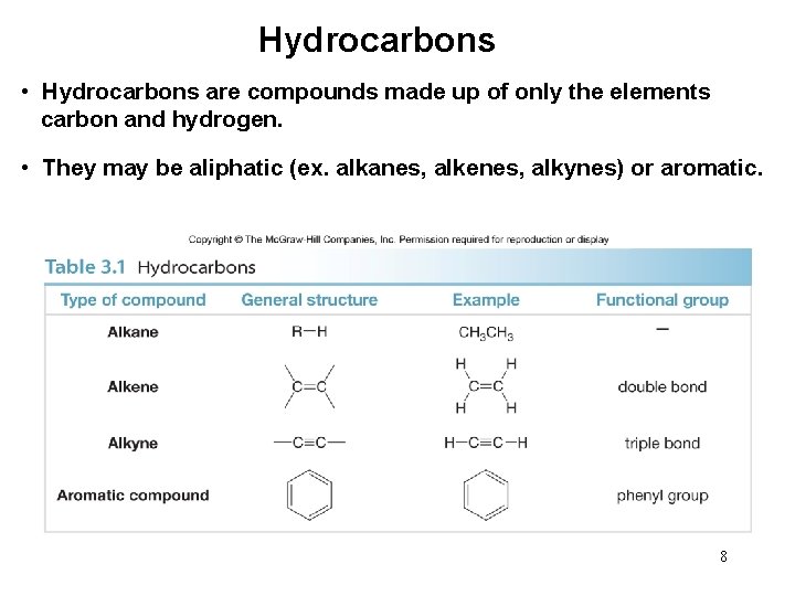 Hydrocarbons • Hydrocarbons are compounds made up of only the elements carbon and hydrogen.