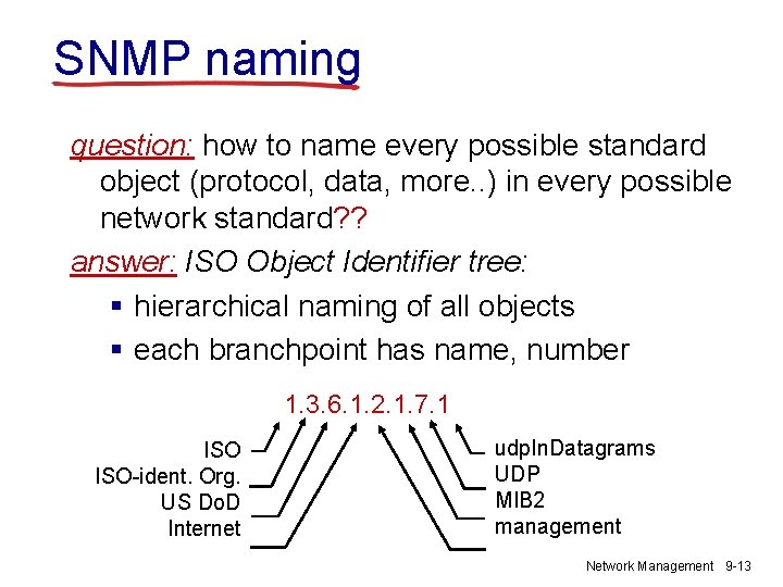 SNMP naming question: how to name every possible standard object (protocol, data, more. .