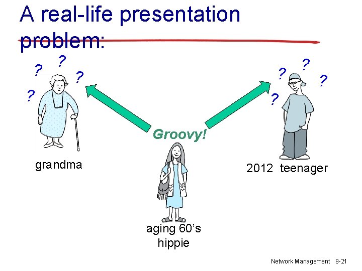 A real-life presentation problem: ? ? Groovy! grandma 2012 teenager aging 60’s hippie Network