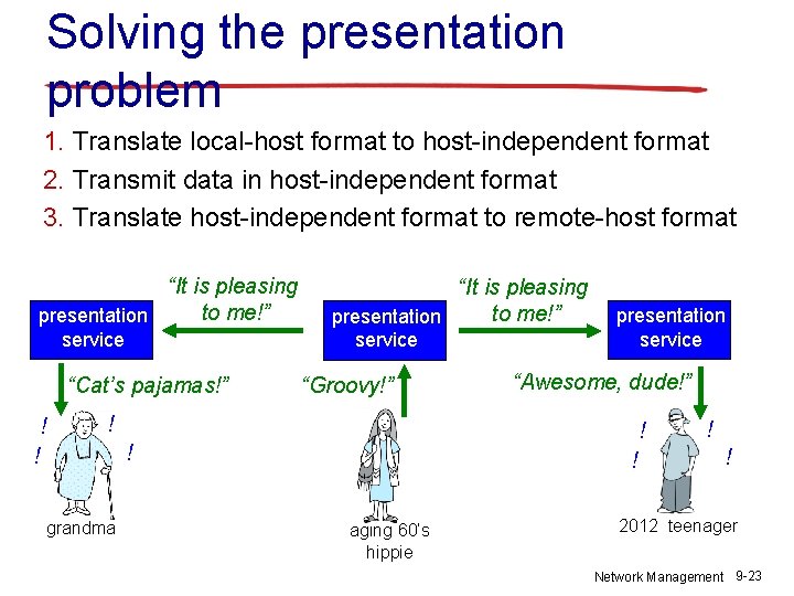 Solving the presentation problem 1. Translate local-host format to host-independent format 2. Transmit data