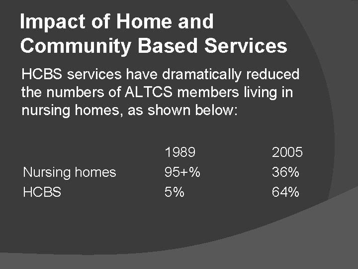 Impact of Home and Community Based Services HCBS services have dramatically reduced the numbers