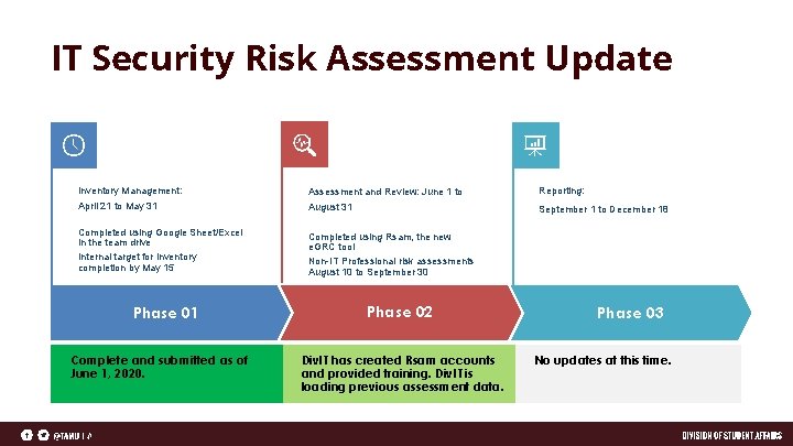 IT Security Risk Assessment Update Inventory Management: Assessment and Review: June 1 to Reporting: