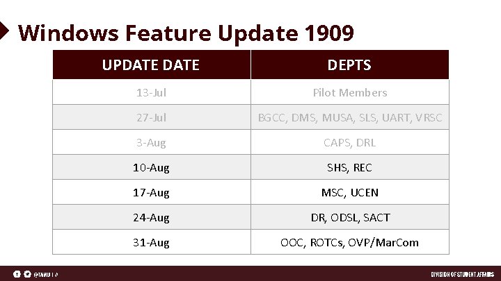 Windows Feature Update 1909 UPDATE DEPTS 13 -Jul Pilot Members 27 -Jul BGCC, DMS,