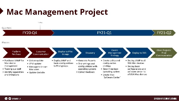 Mac Management Project 