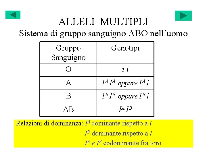 ALLELI MULTIPLI Sistema di gruppo sanguigno ABO nell’uomo Gruppo Sanguigno O Genotipi A IA