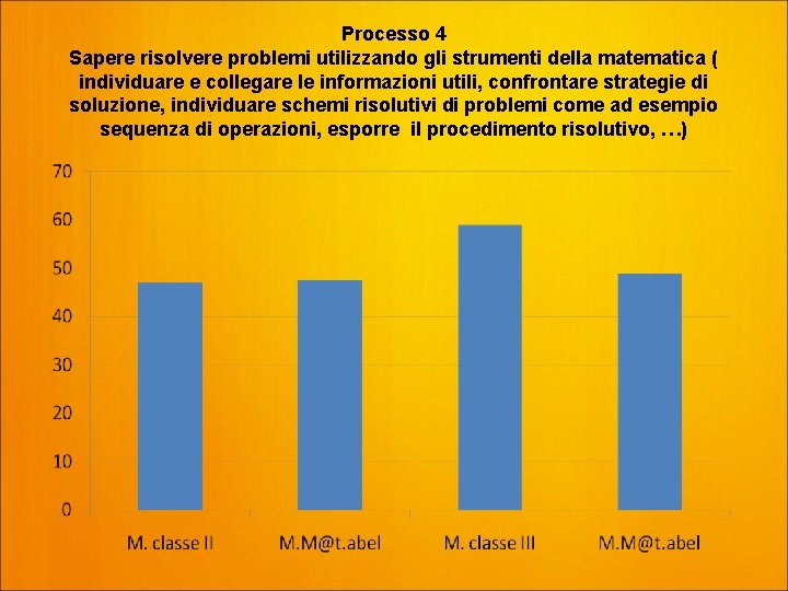 Processo 4 Sapere risolvere problemi utilizzando gli strumenti della matematica ( individuare e collegare