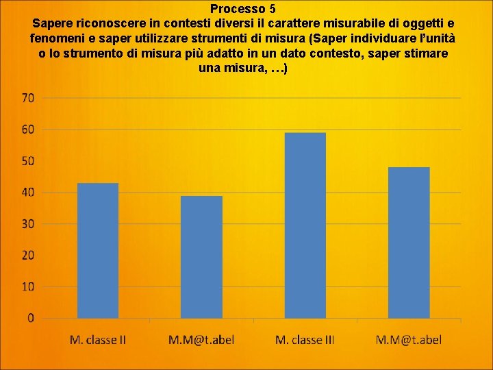 Processo 5 Sapere riconoscere in contesti diversi il carattere misurabile di oggetti e fenomeni