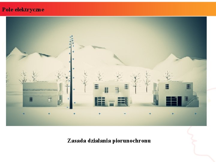 Pole elektryczne Zasada działania piorunochronu Pole elektryczne Zasada działania piorunochronu