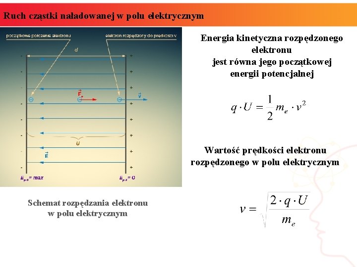 Ruch cząstki naładowanej w polu elektrycznym Energia kinetyczna rozpędzonego elektronu jest równa jego początkowej