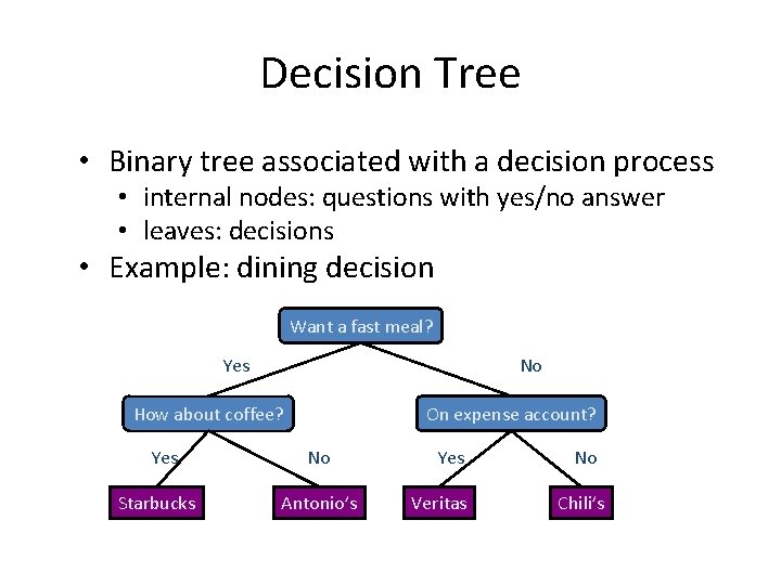 Decision Tree • Binary tree associated with a decision process • internal nodes: questions