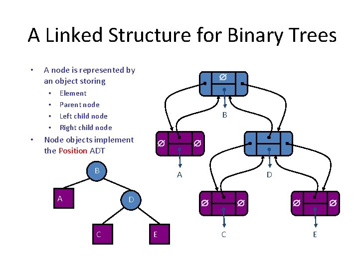 A Linked Structure for Binary Trees • A node is represented by an object