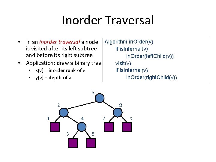 Inorder Traversal • In an inorder traversal a node Algorithm in. Order(v) is visited