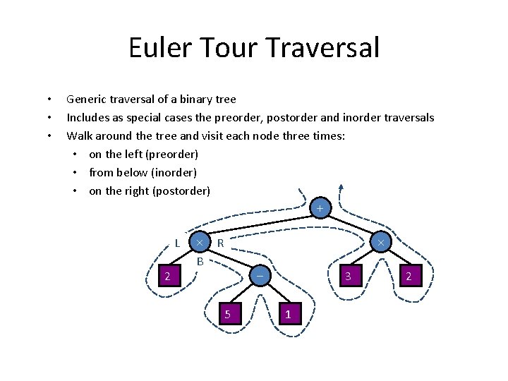 Euler Tour Traversal • • • Generic traversal of a binary tree Includes as