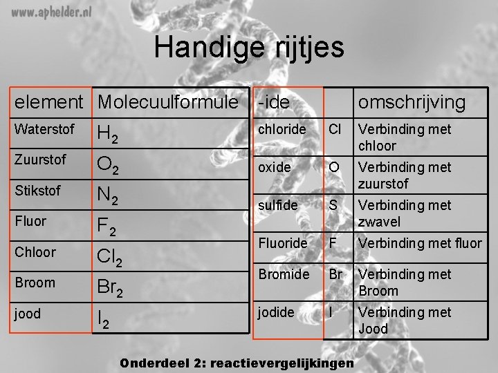 Handige rijtjes element Molecuulformule -ide omschrijving Waterstof H 2 chloride Cl Zuurstof O 2 Handige rijtjes element Molecuulformule -ide omschrijving Waterstof H 2 chloride Cl Zuurstof O 2