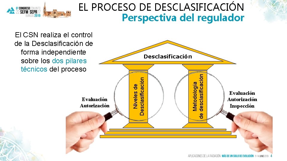 EL PROCESO DE DESCLASIFICACIÓN Perspectiva del regulador Metodología de desclasificación Evaluación Autorización Desclasificación Niveles