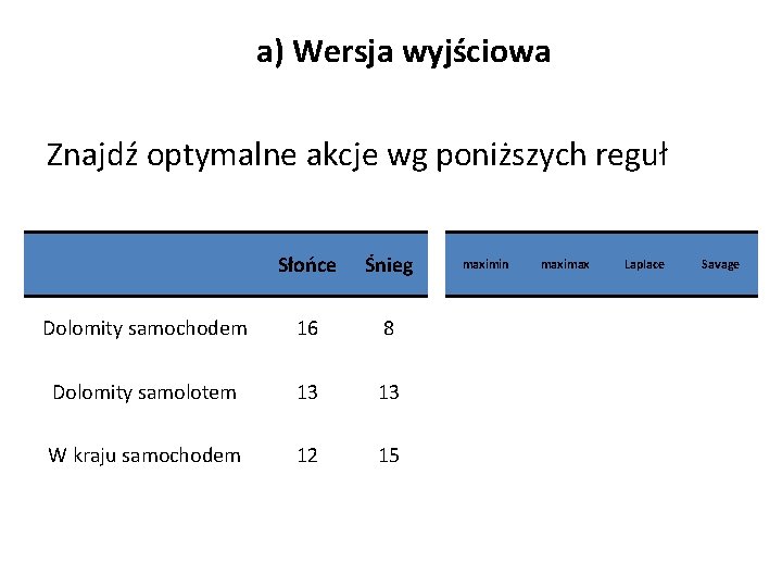 a) Wersja wyjściowa Znajdź optymalne akcje wg poniższych reguł Słońce Śnieg Dolomity samochodem 16