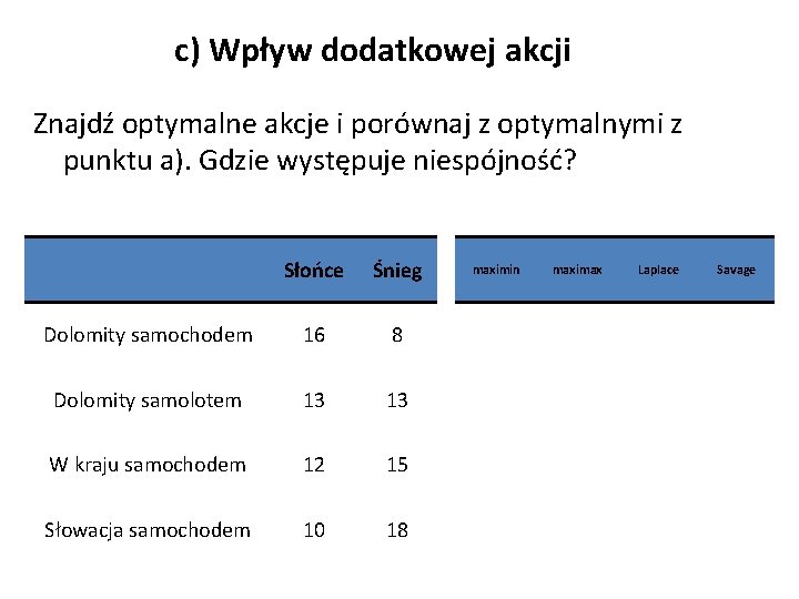 c) Wpływ dodatkowej akcji Znajdź optymalne akcje i porównaj z optymalnymi z punktu a).