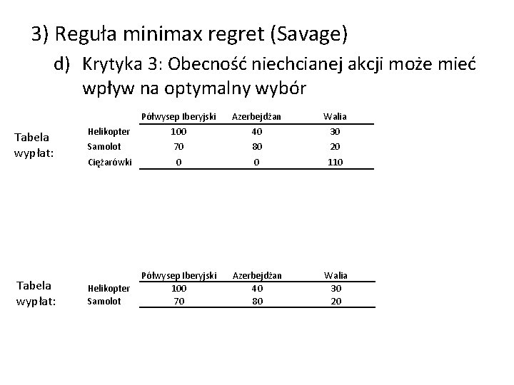 3) Reguła minimax regret (Savage) d) Krytyka 3: Obecność niechcianej akcji może mieć wpływ