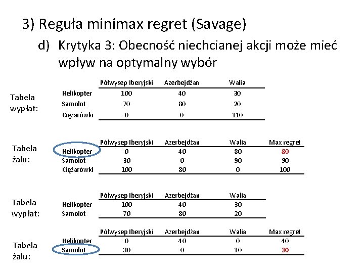 3) Reguła minimax regret (Savage) d) Krytyka 3: Obecność niechcianej akcji może mieć wpływ 3) Reguła minimax regret (Savage) d) Krytyka 3: Obecność niechcianej akcji może mieć wpływ
