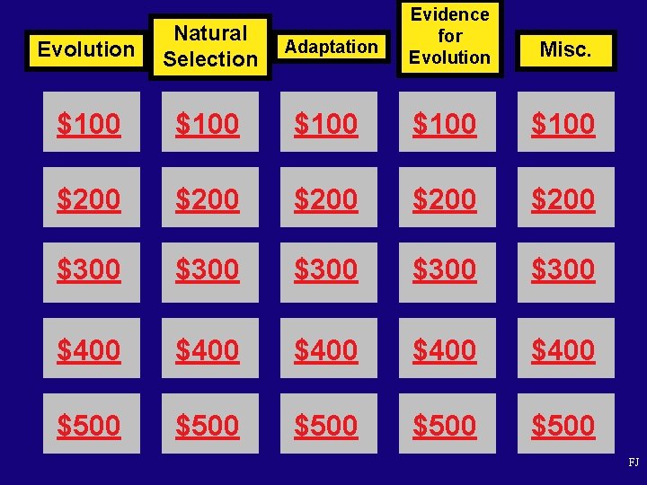Evidence for Evolution Natural Selection Adaptation $100 $100 $200 $200 $300 $300 $400 $400