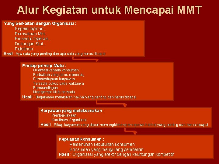 Alur Kegiatan untuk Mencapai MMT Yang berkaitan dengan Organisasi : Kepemimpinan, Pernyataan Misi, Prosedur