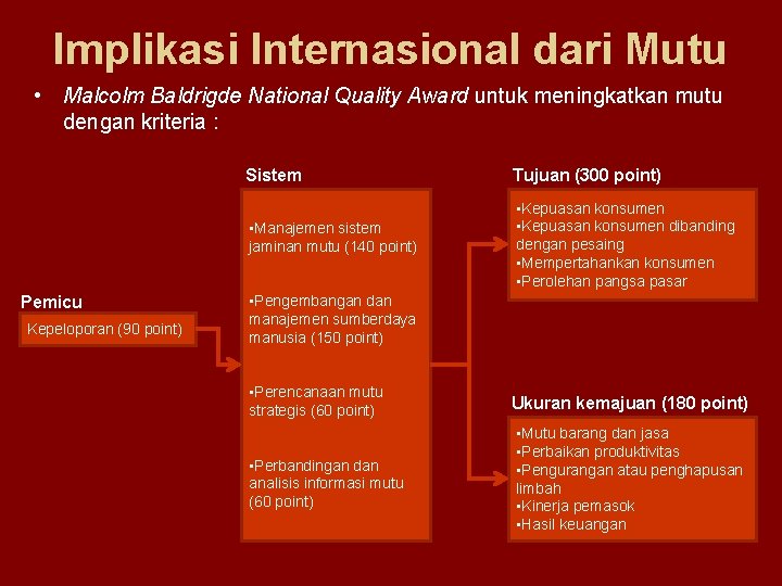 Implikasi Internasional dari Mutu • Malcolm Baldrigde National Quality Award untuk meningkatkan mutu dengan