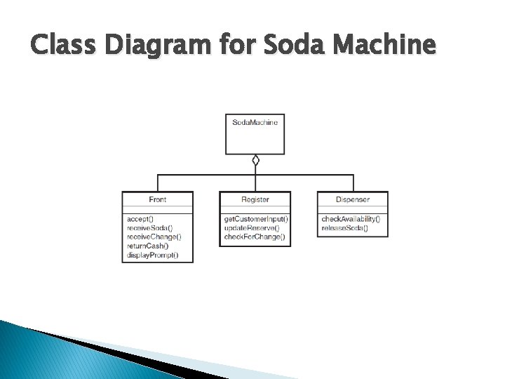 Class Diagram for Soda Machine 