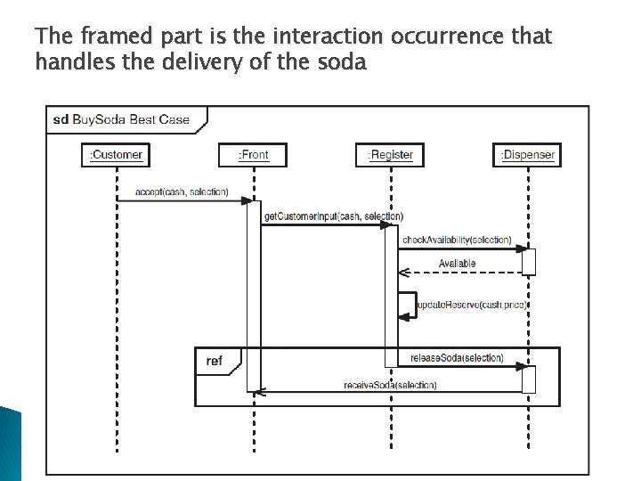 The framed part is the interaction occurrence that handles the delivery of the soda