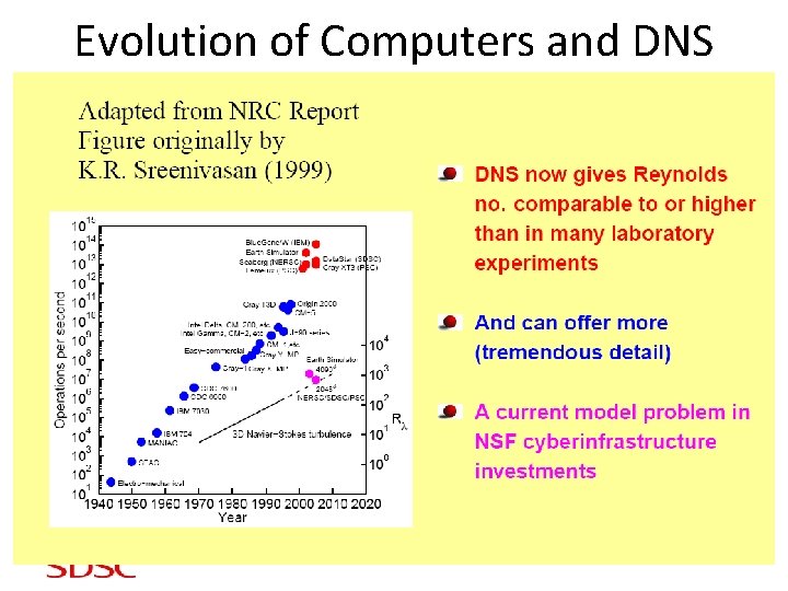 Evolution of Computers and DNS 103 