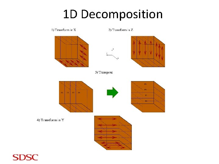 1 D Decomposition 