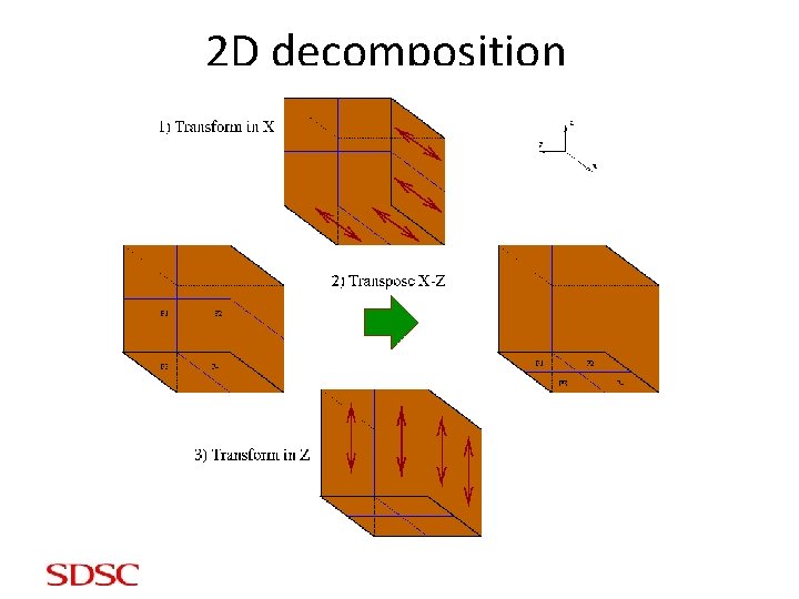 2 D decomposition 