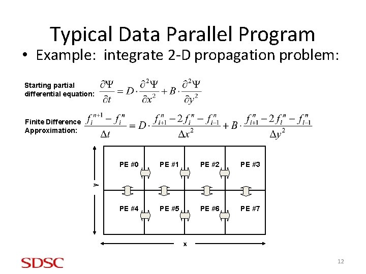 Typical Data Parallel Program • Example: integrate 2 -D propagation problem: Starting partial differential