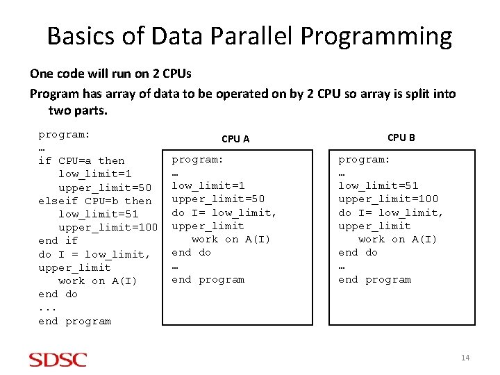 Basics of Data Parallel Programming One code will run on 2 CPUs Program has