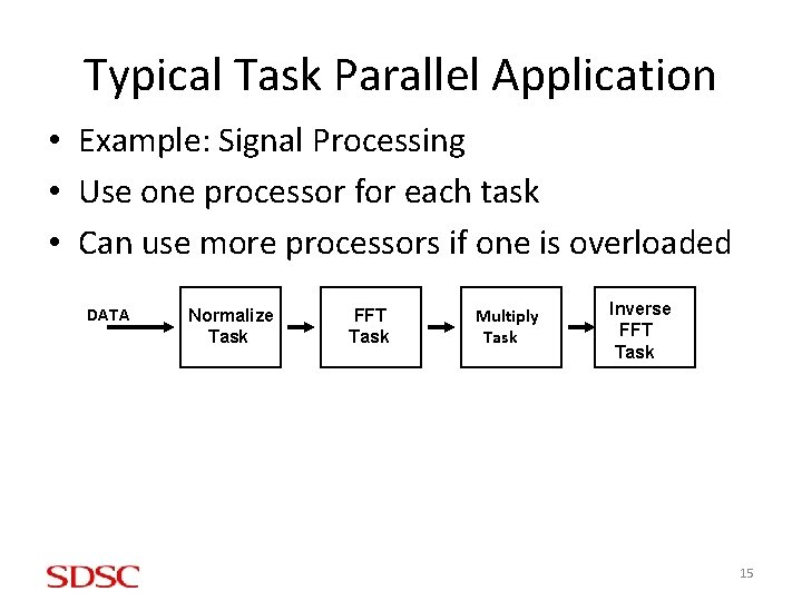 Typical Task Parallel Application • Example: Signal Processing • Use one processor for each