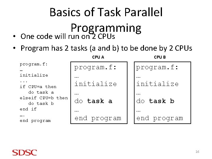 Basics of Task Parallel Programming • One code will run on 2 CPUs •