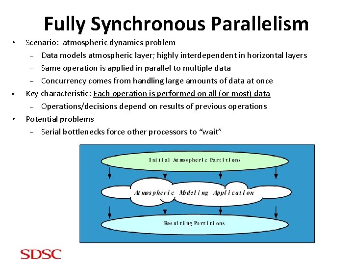 Fully Synchronous Parallelism • • • Scenario: atmospheric dynamics problem – Data models atmospheric