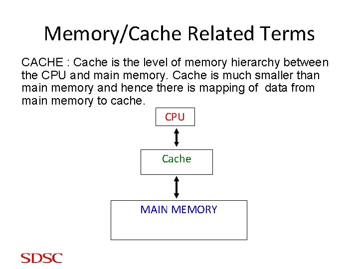 Memory/Cache Related Terms CACHE : Cache is the level of memory hierarchy between the