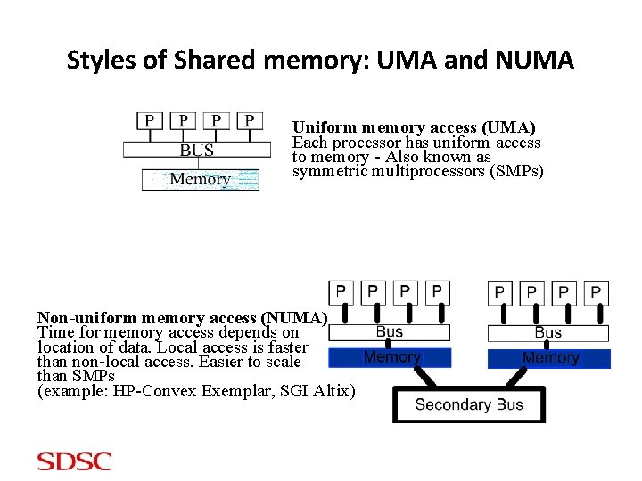 Styles of Shared memory: UMA and NUMA Uniform memory access (UMA) Each processor has