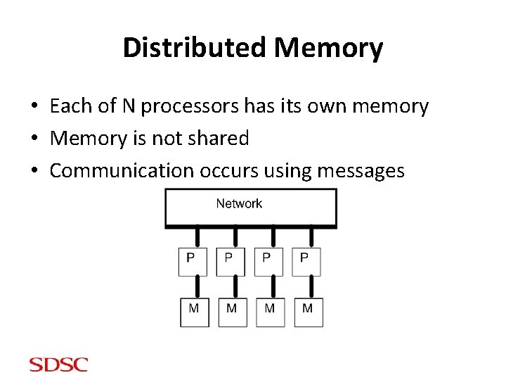 Distributed Memory • Each of N processors has its own memory • Memory is