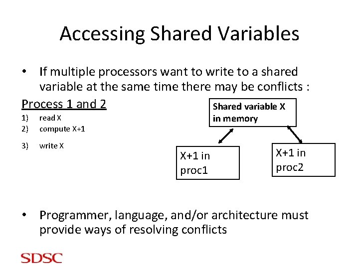 Accessing Shared Variables • If multiple processors want to write to a shared variable