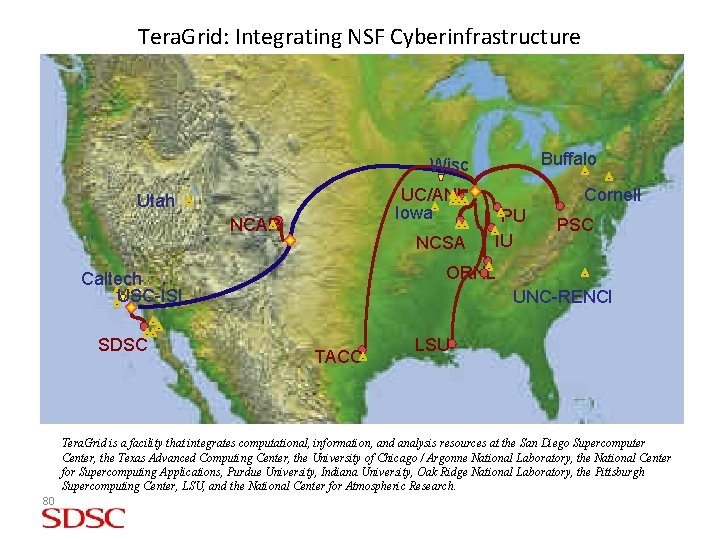 Tera. Grid: Integrating NSF Cyberinfrastructure Buffalo Wisc UC/ANL Iowa Utah NCAR NCSA PU IU