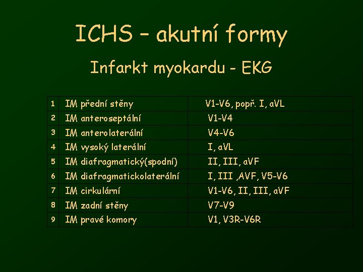 ICHS – akutní formy Infarkt myokardu - EKG 1 IM přední stěny V 1