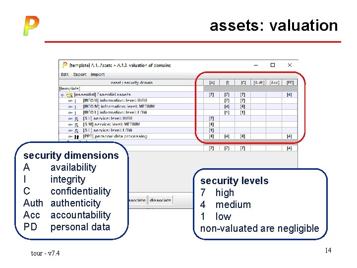 assets: valuation security dimensions A availability I integrity C confidentiality Auth authenticity Acc accountability