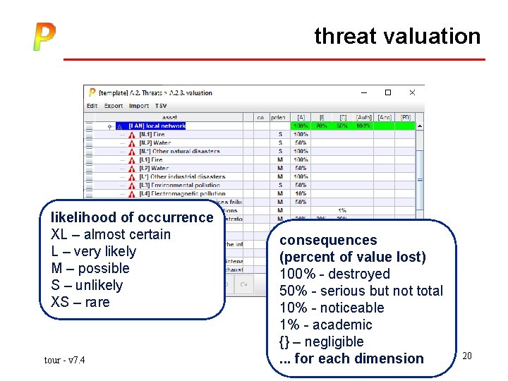 threat valuation likelihood of occurrence XL – almost certain L – very likely M