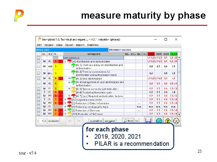 measure maturity by phase for each phase • 2019, 2020, 2021 • PILAR is
